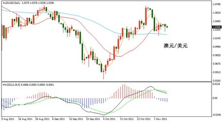 金融环境趋紧 准备迎接外汇市场大行情