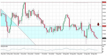 AETOS艾拓思 欧元上涨趋势完好，市场风险情绪或逐步升温
