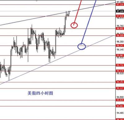 外汇市场动态全解析 环球外汇资讯频道助您把握投资脉搏