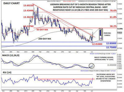 嘉盛集团 欧央行流动性应能支撑新兴市场外汇