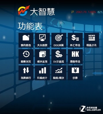 融合Win8美学 打造现代化外汇咨询平台界面设计