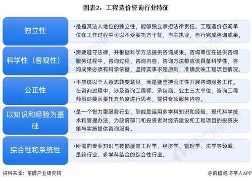 预见2024 中国工程造价咨询行业全景图谱