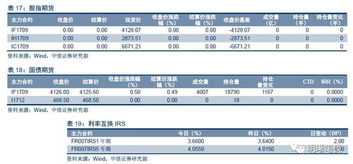 食品分项边际回升，助力CPI重回2时代