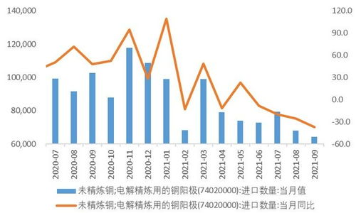 外盘交易逻辑背离下的铜价宽幅震荡与外汇咨询