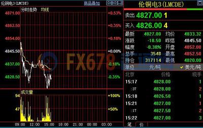 沪铜高位十字星显现，现货商逢高积极出货策略分析