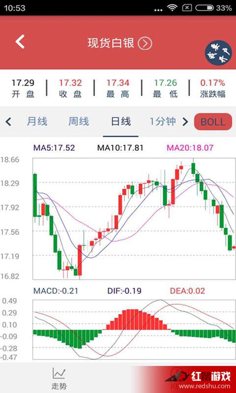 外汇MT5安卓版下载指南与红鼠手游网资源介绍